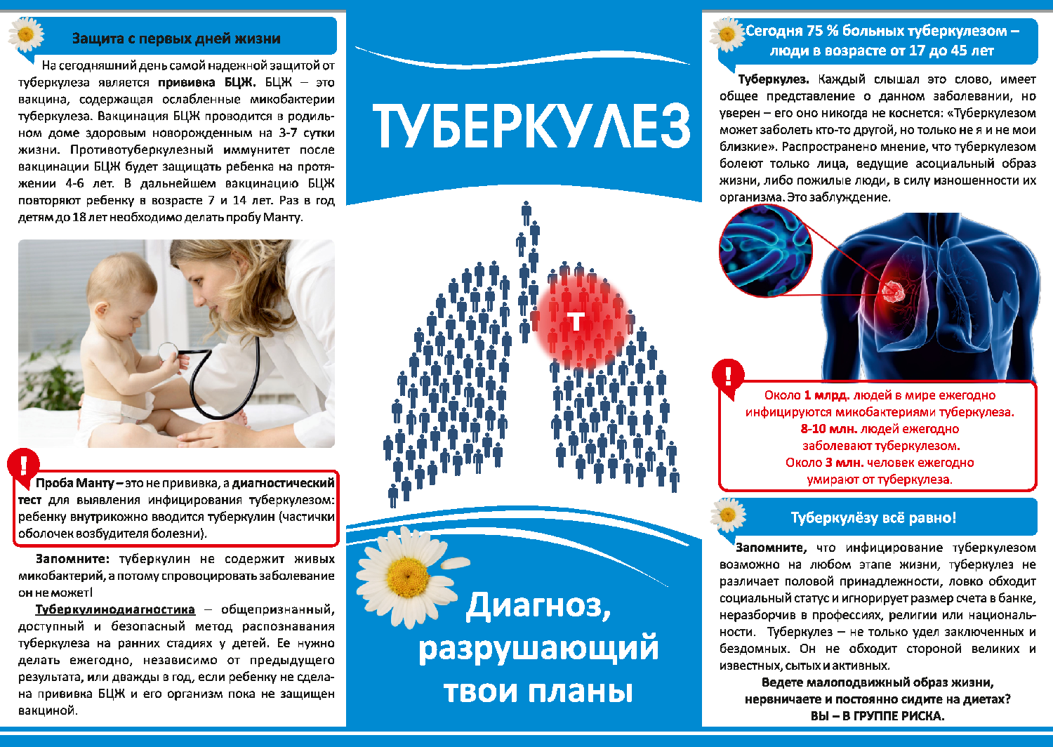 Профилактика туберкулеза.